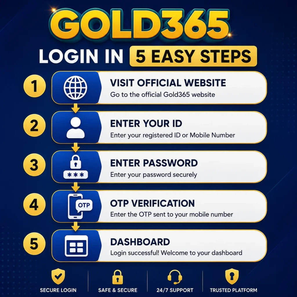 Gold365 Login on Desktop